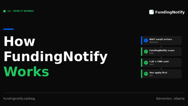 How FundingNotify Works — The Complete Explanation