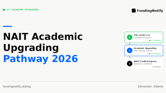NAIT Academic Upgrading 2026: Complete Guide — What It Is, Who It Is For, and How FLA Funding Works