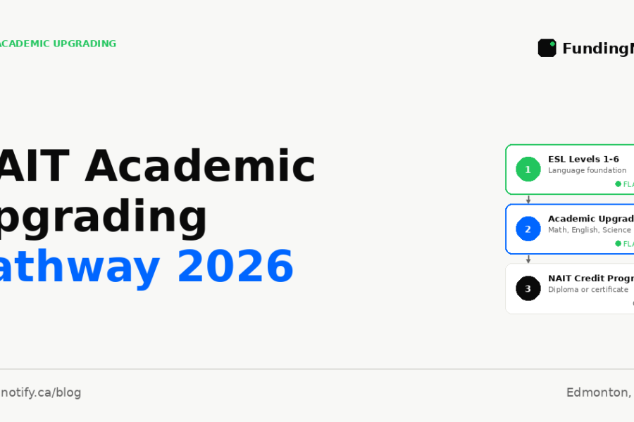 NAIT Academic Upgrading 2026: Complete Guide — What It Is, Who It Is For, and How FLA Funding Works